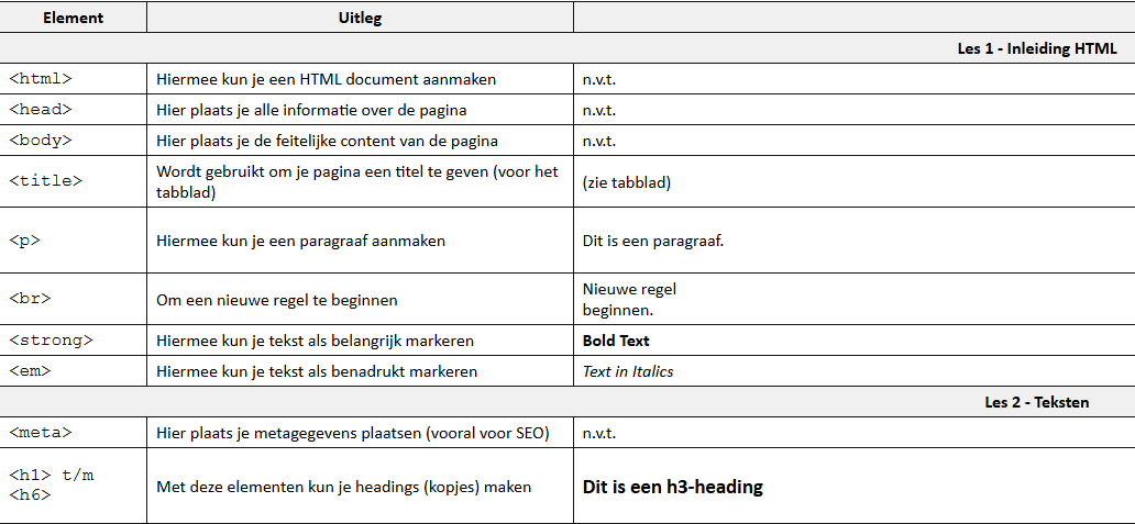 html image of a table